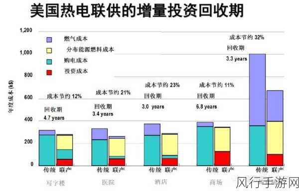 华硕主板U盘装系统，手游公司运维成本优化秘籍