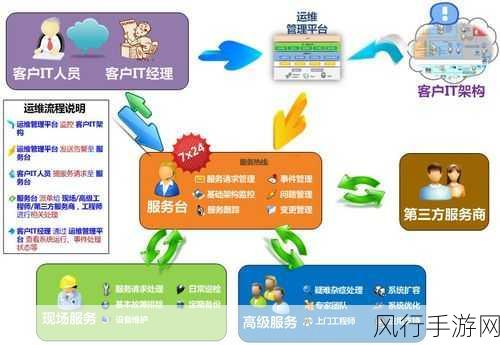 华硕主板U盘装系统，手游公司运维成本优化秘籍