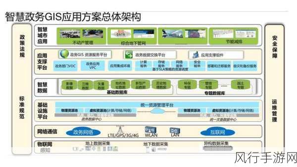 PGSQL 数据库在物联网数据分析中的潜力与应用