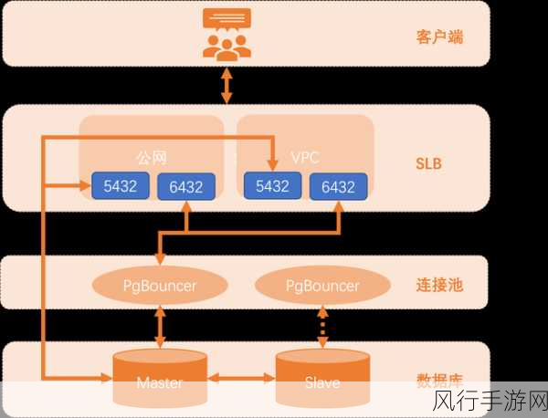 PGSQL 数据库在物联网数据分析中的潜力与应用