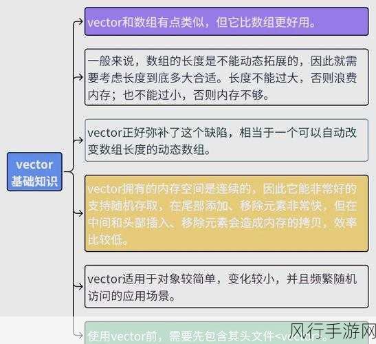 探究 C++ SET 处理大规模数据的能力