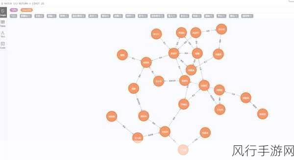 探究 Neo4j 节点创建与性能的关系