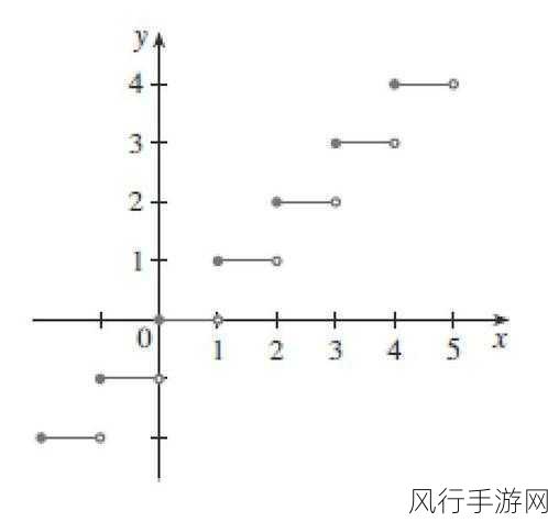 探究 PHP 中 is_null 函数的返回值奥秘