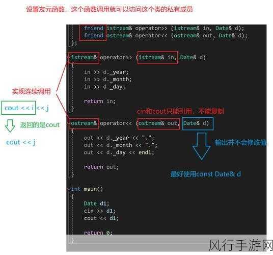 深入探究，C++运算符重载的潜在风险