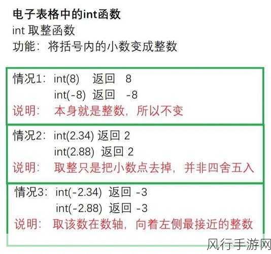 探索 PHP 中 intval 函数的性能表现