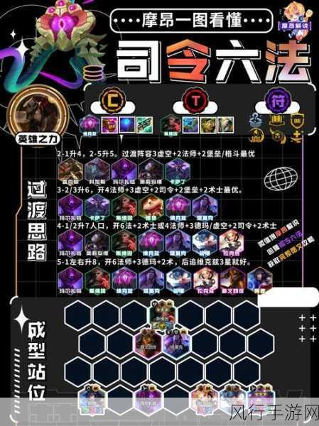 S3女团星守维克兹，云顶之弈新版本上分利器