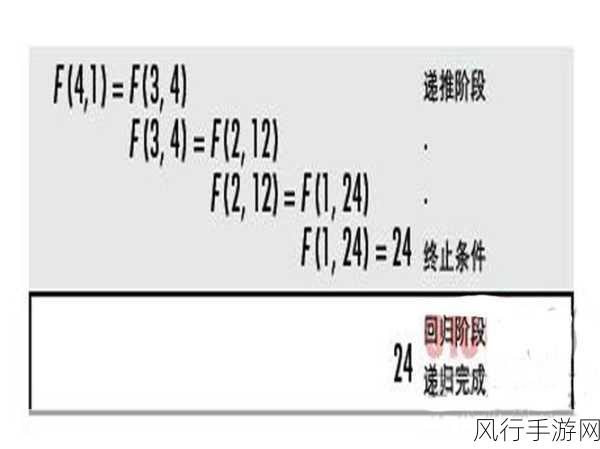 探索 Kotlin 尾递归函数的定义奥秘