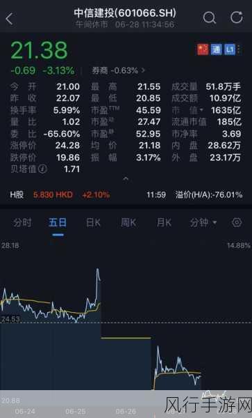 中信证券看好LED复苏，手游公司或迎视觉升级新机遇