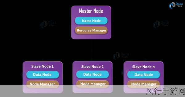 筑牢 Hadoop 核心组件的安全防线