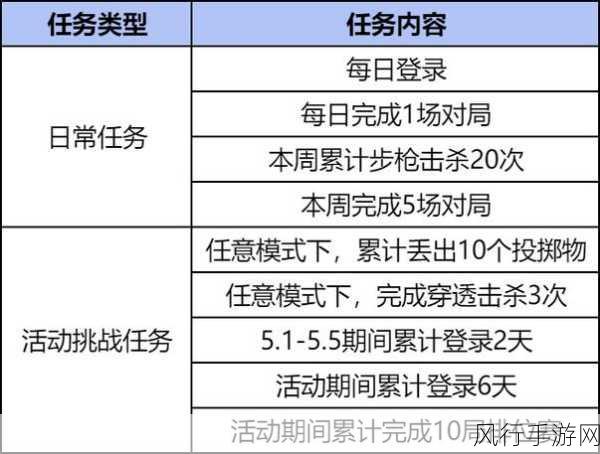 零号任务巨星玩偶，解锁潜入对抗新策略