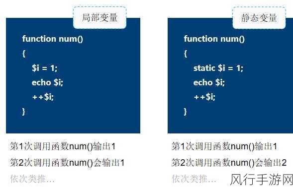 深入剖析，PHP 静态方法与实例方法的显著差异