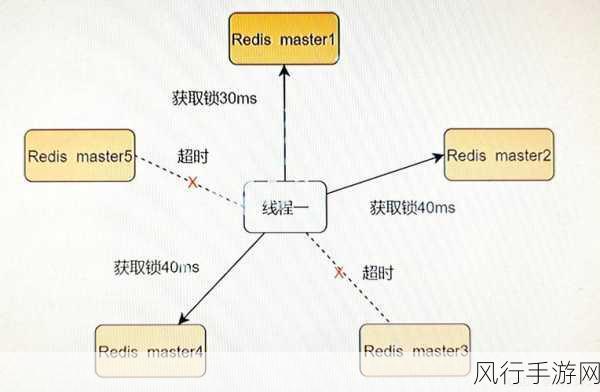 深入探究 Redis Setrange 的安全性考量