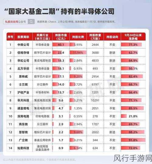 国家大基金三期3440亿，半导体行业能否迎来手游公司新机遇？