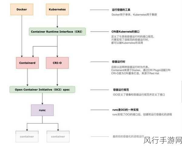 探索 Swarm 与 Docker 性能优化的关键路径