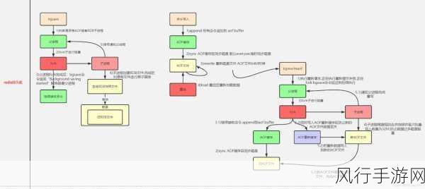 Redis 与 MySQL 性能大揭秘