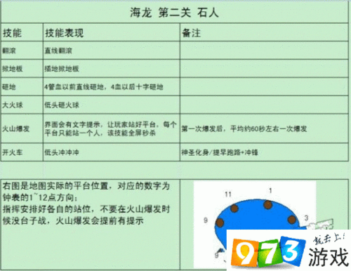 龙之谷手游巢穴副本，新手通关攻略全解析