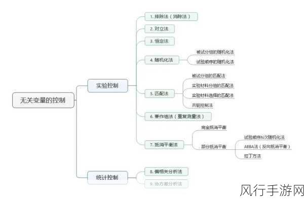 探索 Cypher 子句中的变量定义之道