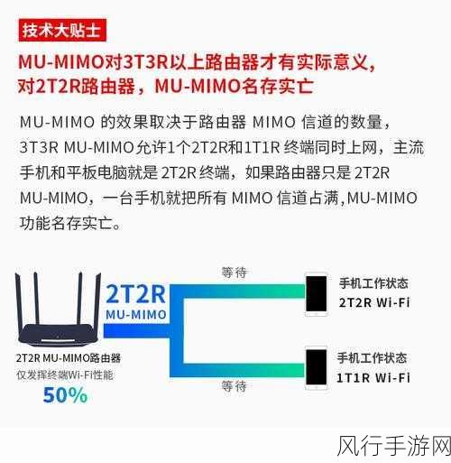 TPLink 易展路由器与普通路由器的连接指南