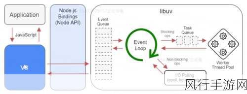 探索 Node.js 中 Redis 相关的实用模块