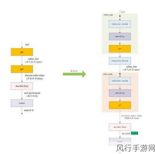 深入解析 ArangoDB 数据复制因子的神秘含义