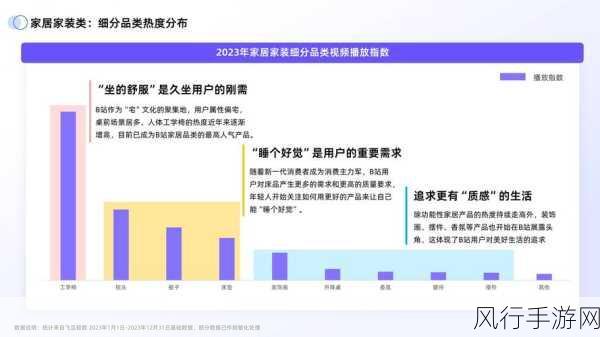 B站视频缓存新趋势，电脑端存储策略与手游财经影响