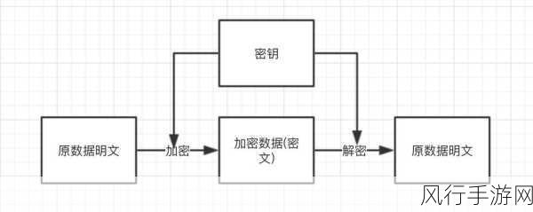 探索 Ruby 加密与解密的神秘技巧