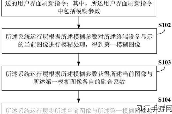 探索 PHP 图形处理中的图像合成奥秘