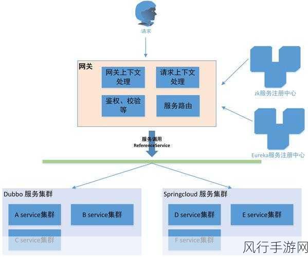 NoSQL 数据库选型，成本考量的关键要素