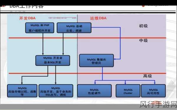 NoSQL 数据库选型，成本考量的关键要素