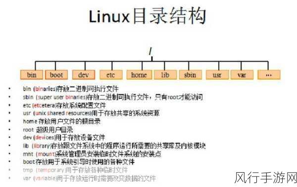 掌握 Linux 指令，轻松删除目录