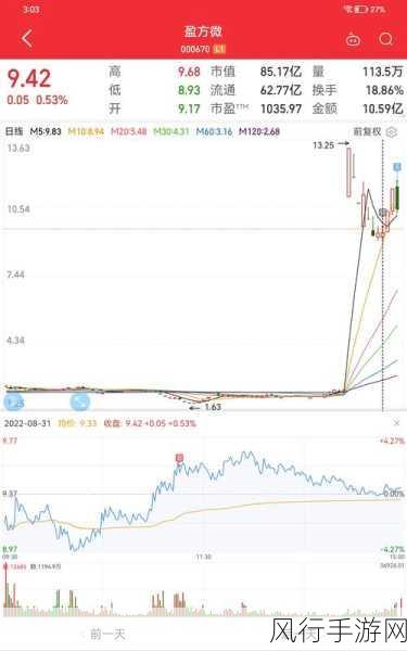 龙族幻想，股市风云再起，炒股攻略全揭秘