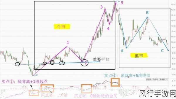 龙族幻想，股市风云再起，炒股攻略全揭秘