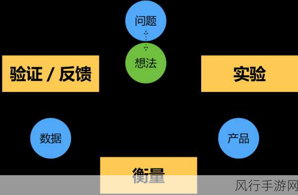 探索 Redis 可视化性能优化的关键路径