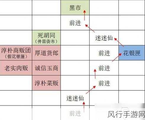 如鸢东阳据点复兴战略，重建路线与财经布局深度剖析