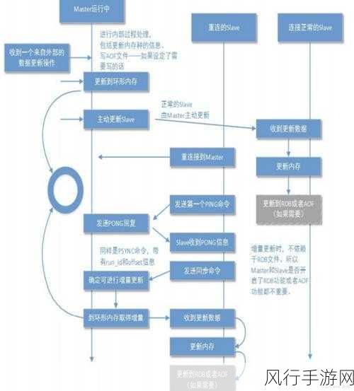 探索 Datagrip 中 Redis 数据同步的有效方法