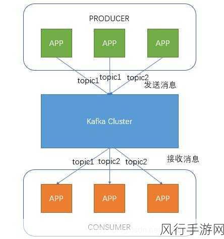 探索 Datagrip 中 Redis 数据同步的有效方法