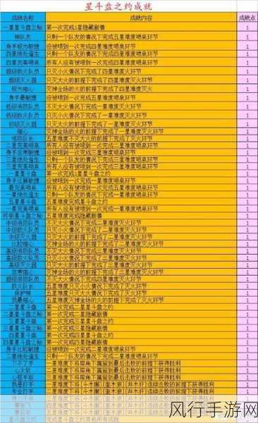 梦幻西游90级升级攻略，门任务与高效升级路径