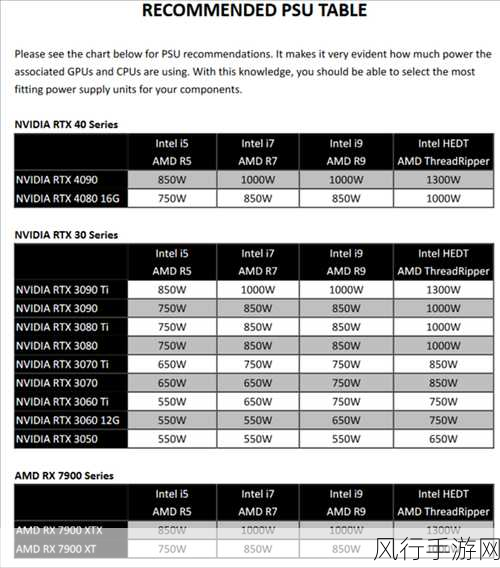 AMDRX9070XT显卡参数全揭秘，游戏性能直逼RTX4080