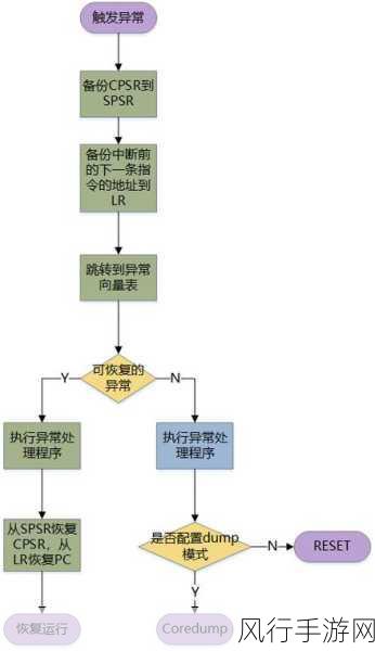 掌握 C类异常处理的关键技巧