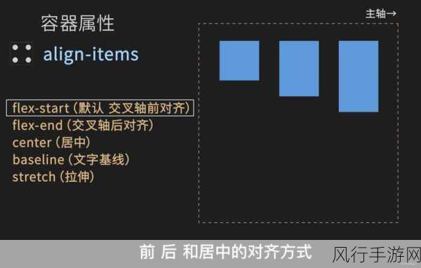 探究 CSS 弹性布局在不同屏幕尺寸下的适应性