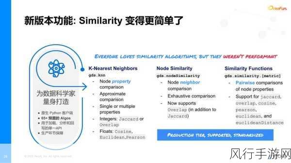 探究 Neo4j 数据恢复的完全性之谜