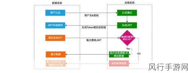 保障 Android 应用安全，深度解析签名评估策略