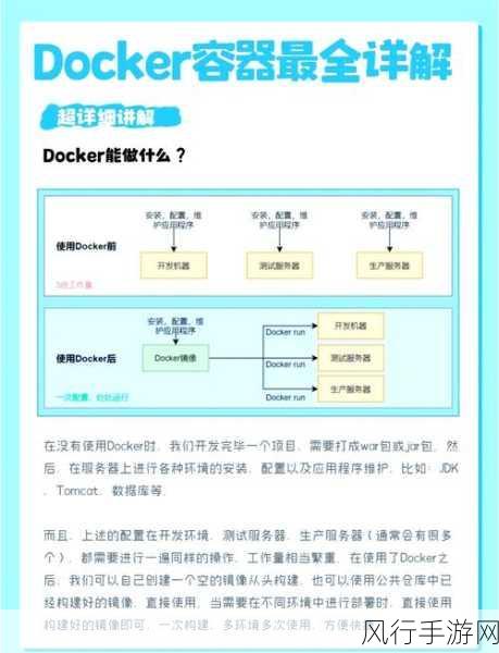 掌握 Docker build 之 Dockerfile 编写秘籍