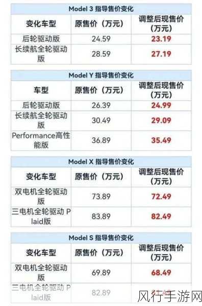 和平精英特斯拉价格揭秘，抽一辆最便宜的究竟要花多少RMB？