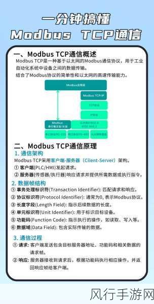 探索 Ruby TCP/IP 通信的数据传输奥秘