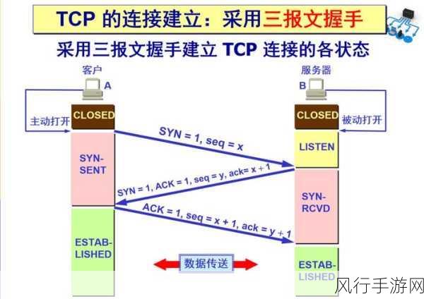 探索 Ruby TCP/IP 通信的数据传输奥秘