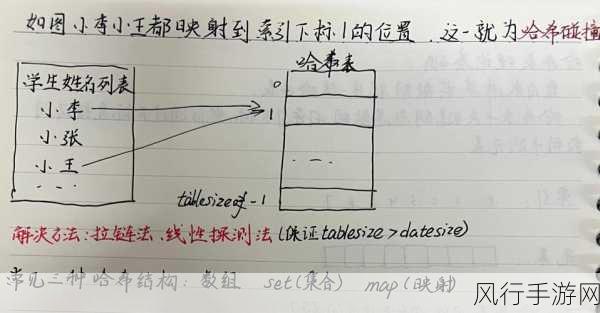 探索 Ruby 哈希表调试的有效方法