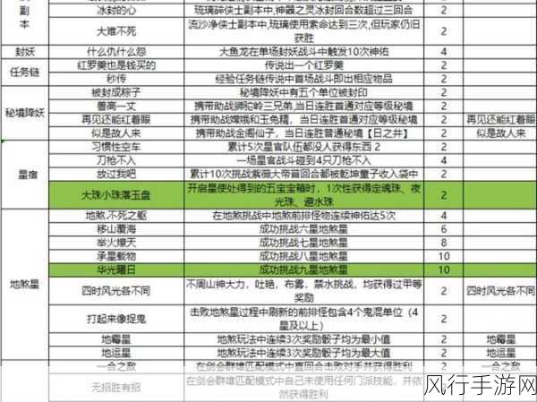 梦幻西游2023嘉年华活动成就解锁秘籍，高效攻略与玩家心得