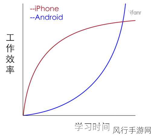 探究 Android SweepGradient 的优劣之处