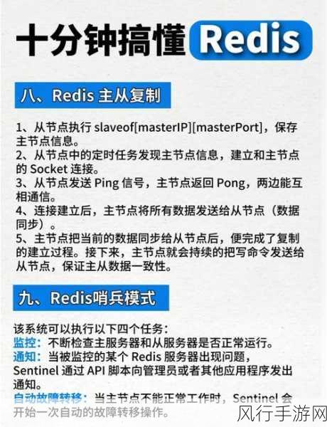 优化 Redis HINCR 的实用策略与技巧